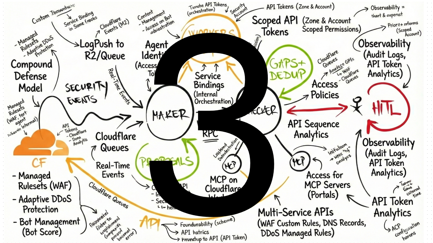 The Great Decoupling Part II: From Designing the Loop to Running It