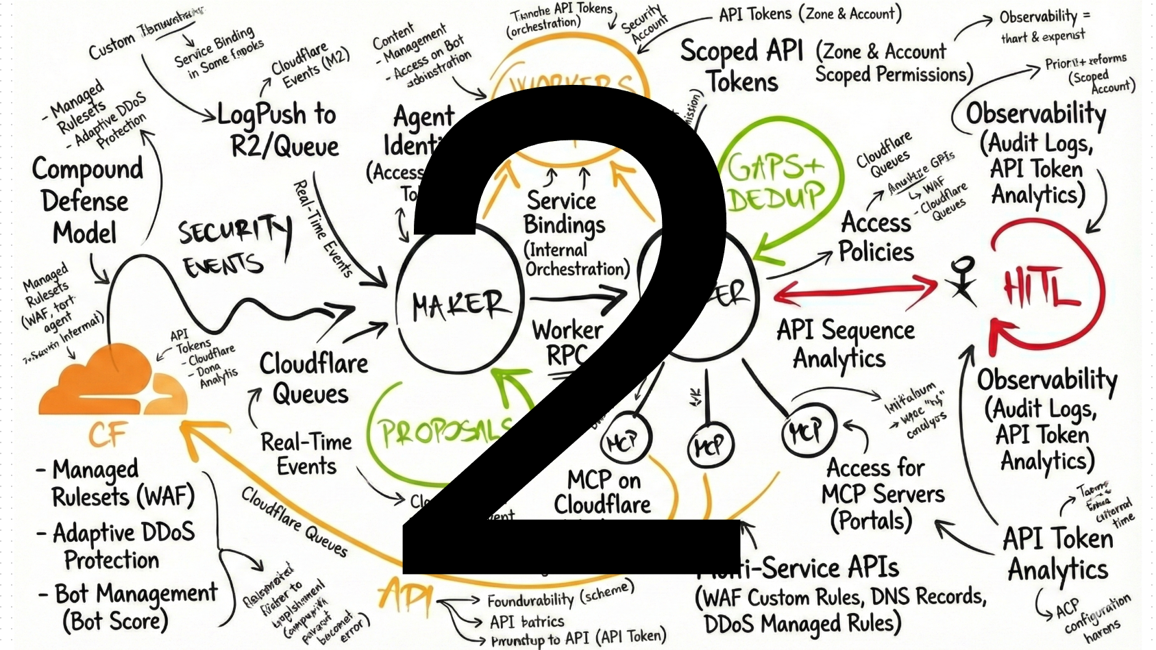 The Great Decoupling: From Writing Code to Designing the Loop