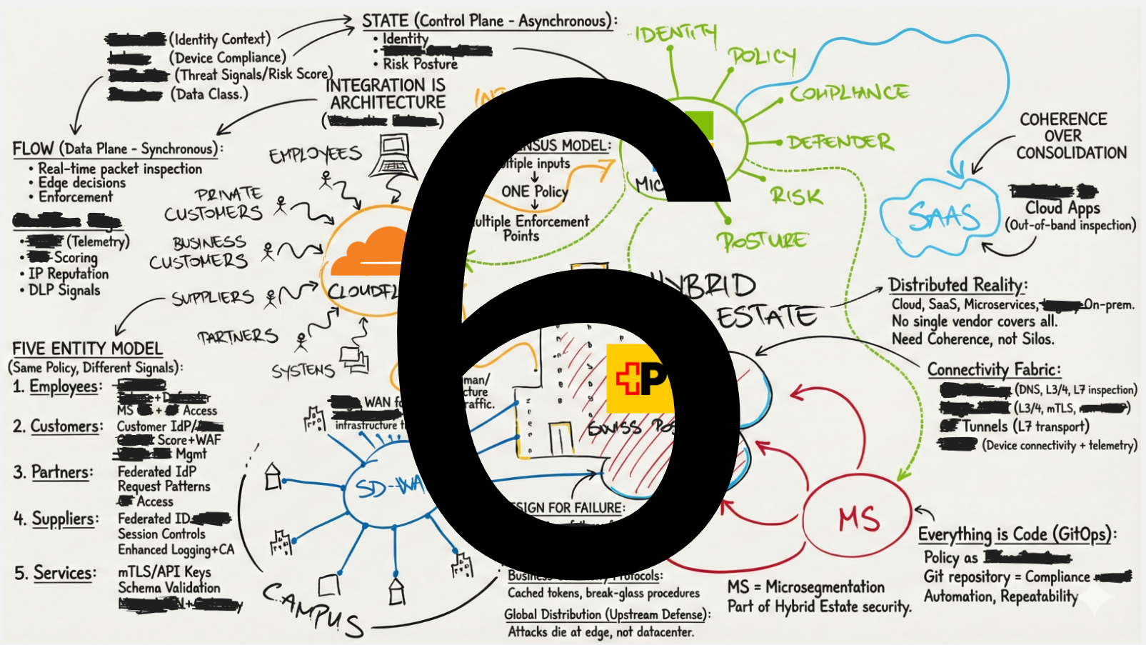 Image related to the evaluation nobody publishes: what analyst reports won't tell you about zero trust