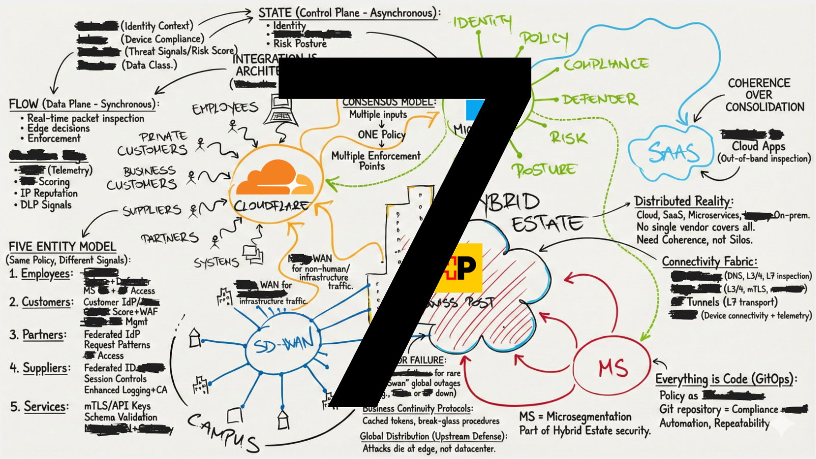 Image related to 5 things about zero trust you only learn at scale