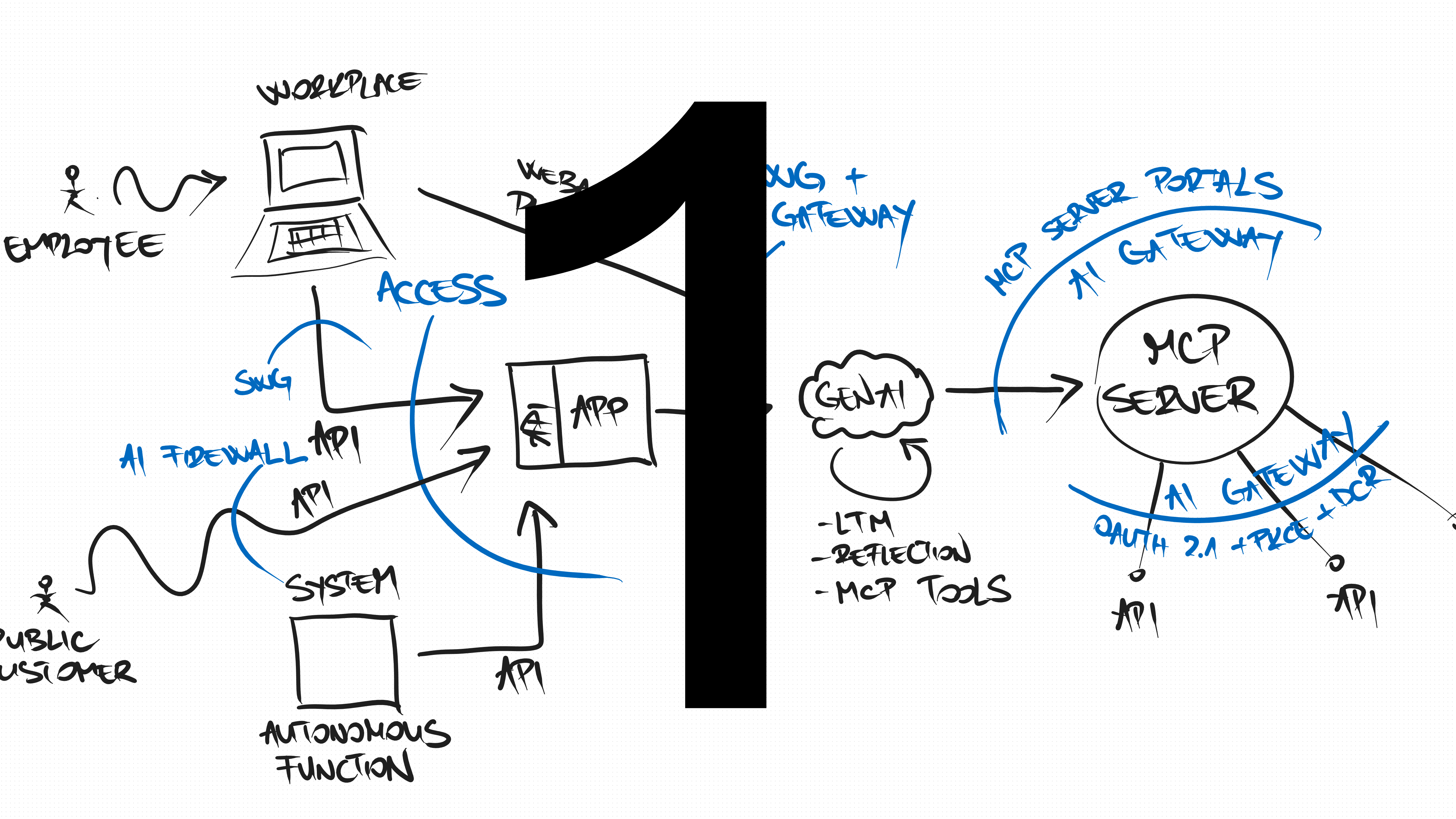 Image related to the quiet shift: from enforcing rules to enforcing baselines