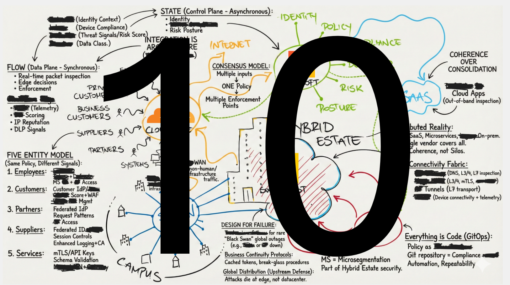 Image related to integration is the architecture: the two worlds of microsegmentation