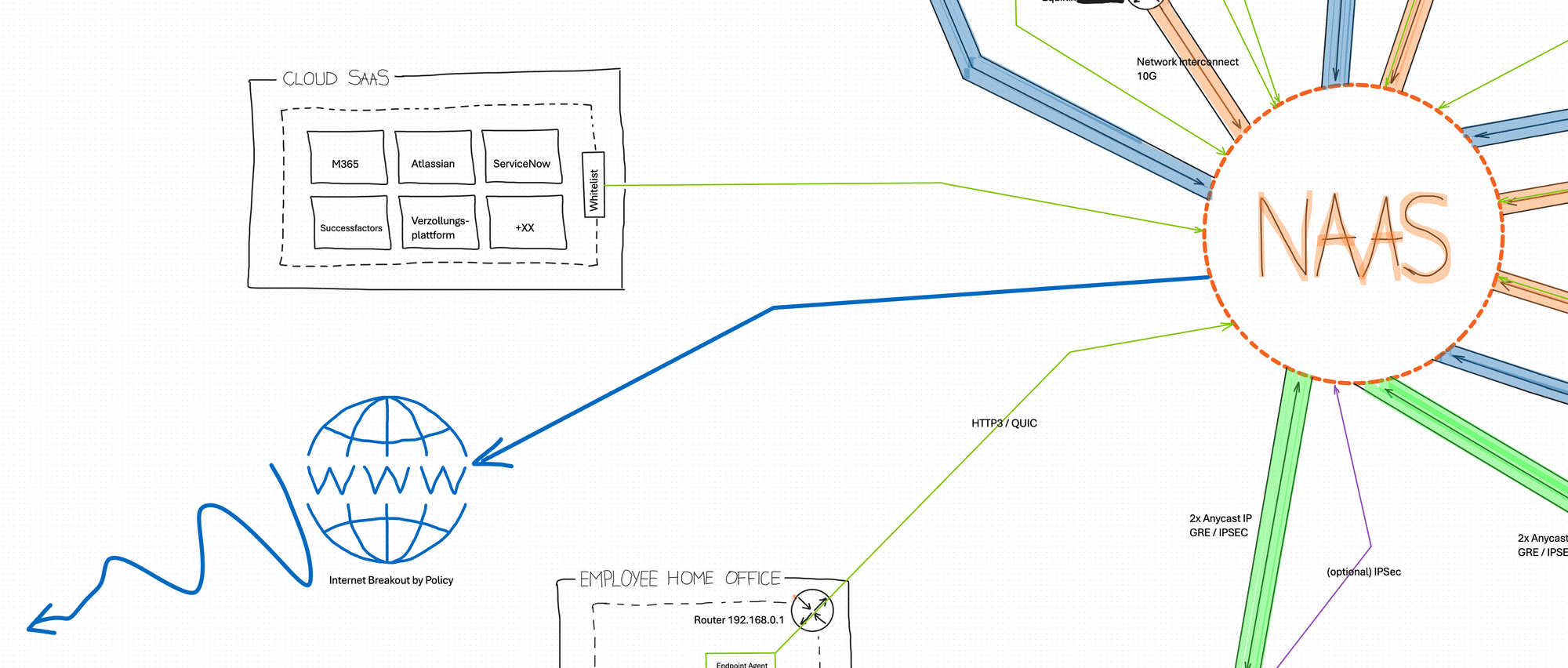 Break-glass internet breakout - the scoped local exit for critical services when the Zero Trust Edge is unavailable